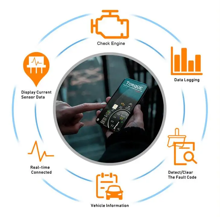 Новинка ELM 327 V1.5 WIFI OBD2 сканер автомобильный диагностический инструмент для Ford Focus 2