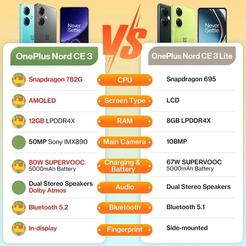 Смартфон OnePlus nord ce 3 5g, 12/256ГБ, global