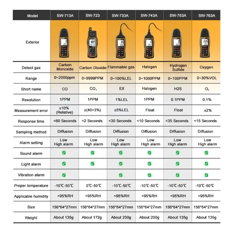 Газовый Детектор цифровой измеритель углекислого газа CO2 воспламеняющийся Ex