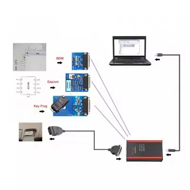Iprog Pro V87 подарок V89 тест с 7/11 адаптерами для KM/Eeprom IMMO/радио/Подушка безопасности