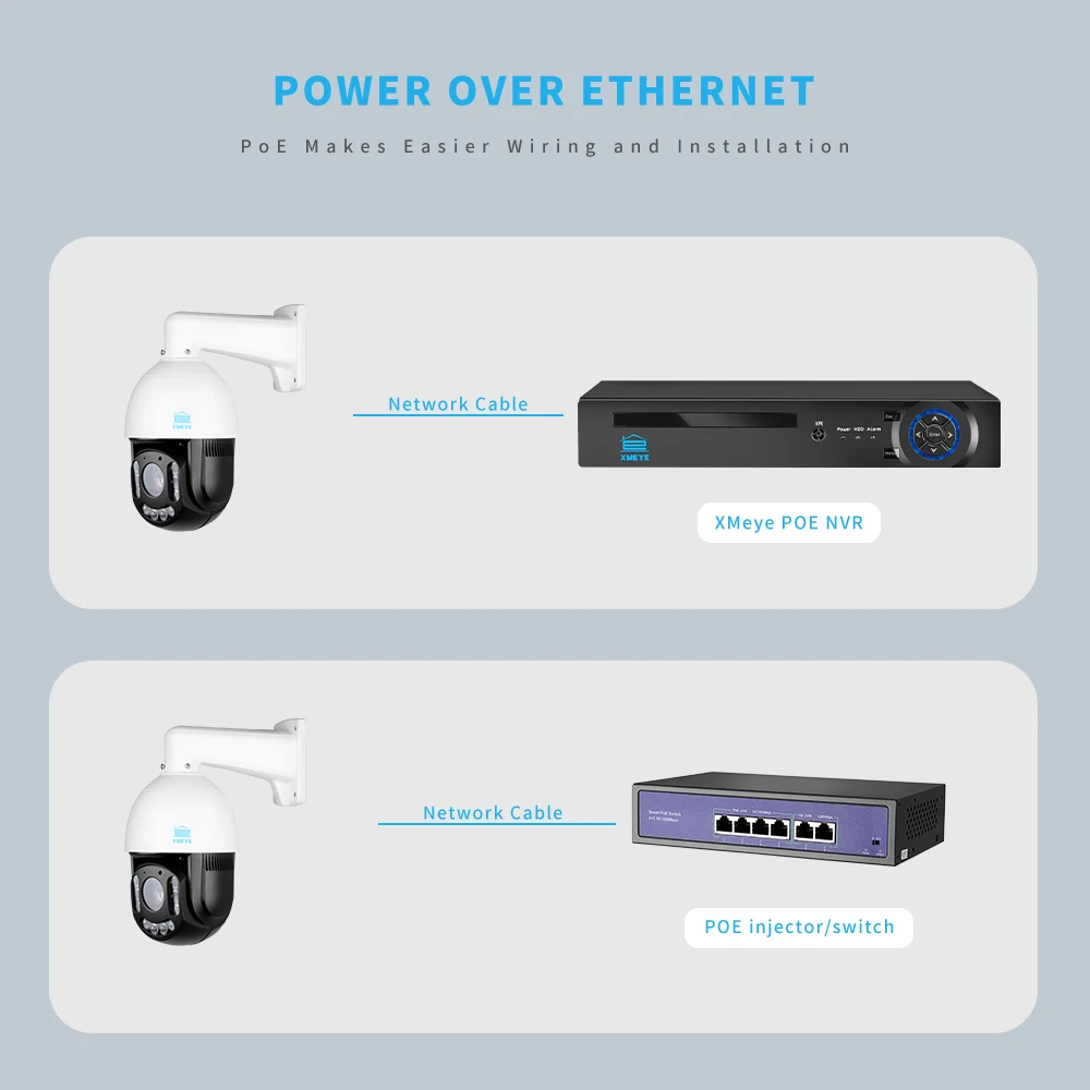 XMEYE 20X PTZ 5MP S-ONY Обнаружение гуманоидов Двустороннее аудио Двойной источник света