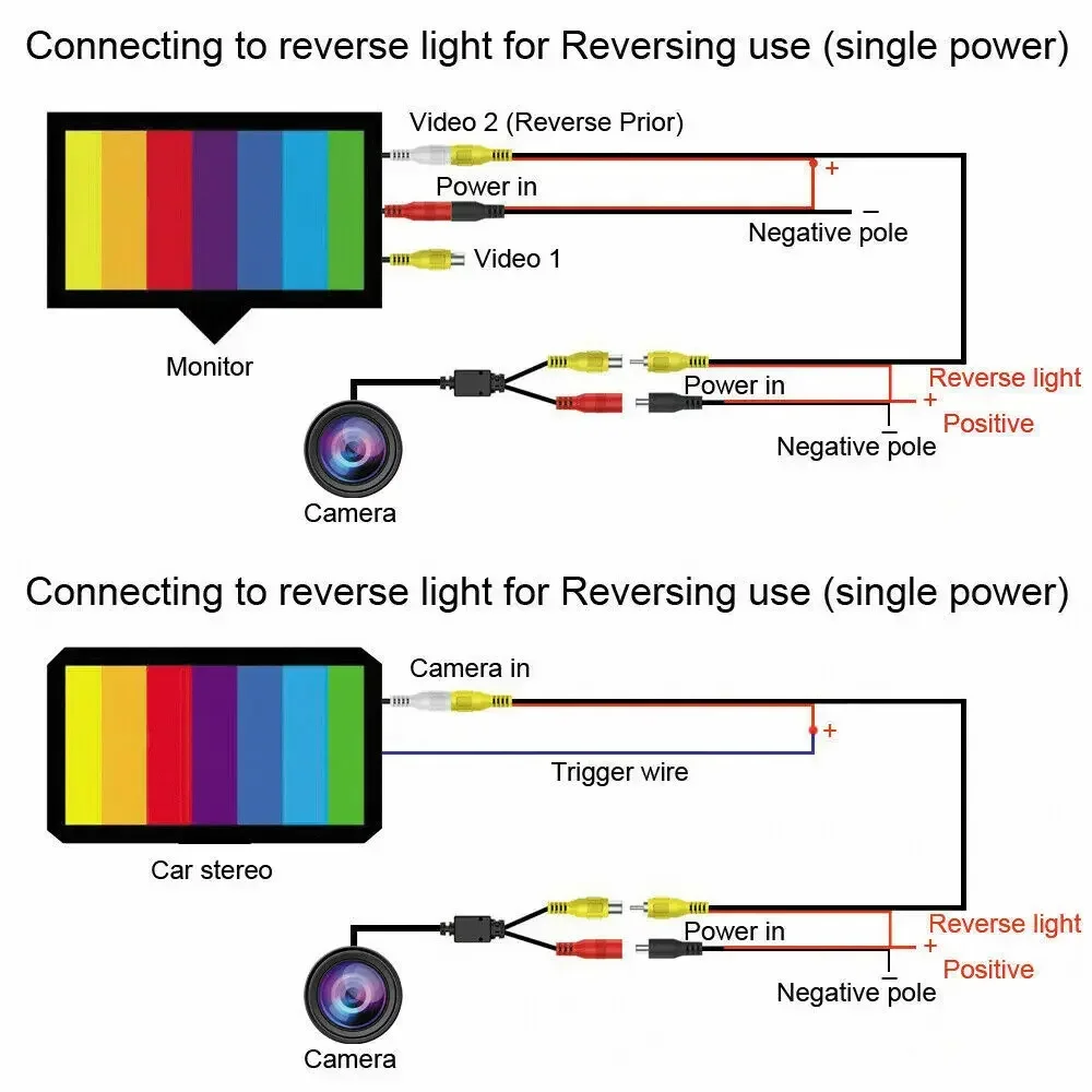 QueenDer Автомобильная камера заднего вида для парковки ночного видения CCD