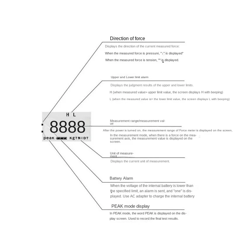 Испытание на растяжение высокоточный манометр с цифровым дисплеем внешний