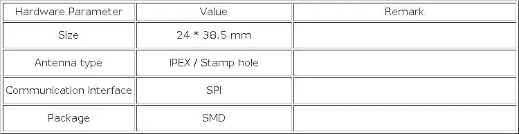 E22-900M30S, SMD, Stamp Hole, Antena IPEX, 850-930MHz,