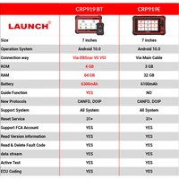 Диагностический сканер LAUNCH X431 CRP919E BT#1