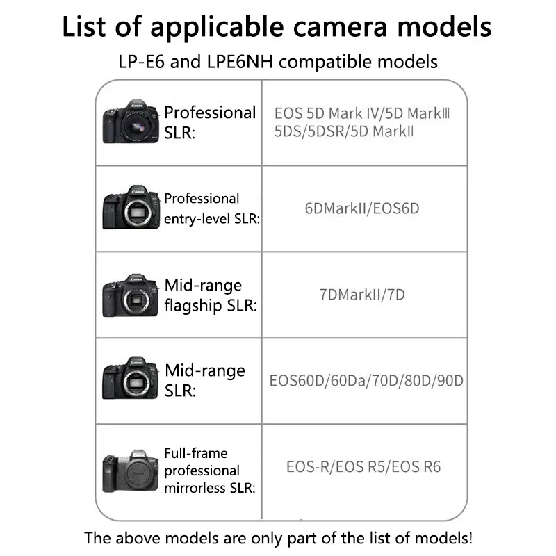 Аккумулятор + двойное зарядное устройство со светодиодной подсветкой для камеры