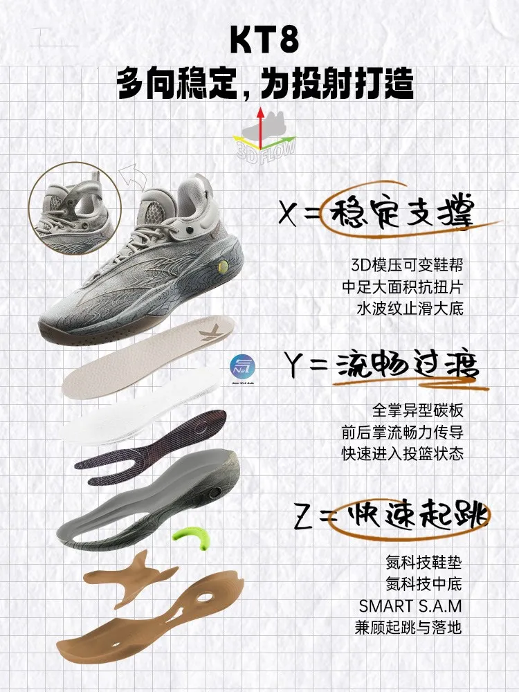 Рисунок 2 - Баскетбольная обувь KT8