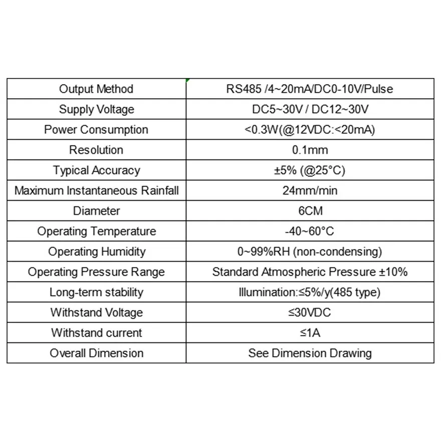 Высокоточный передатчик для дождевой воды оптический датчик дождя