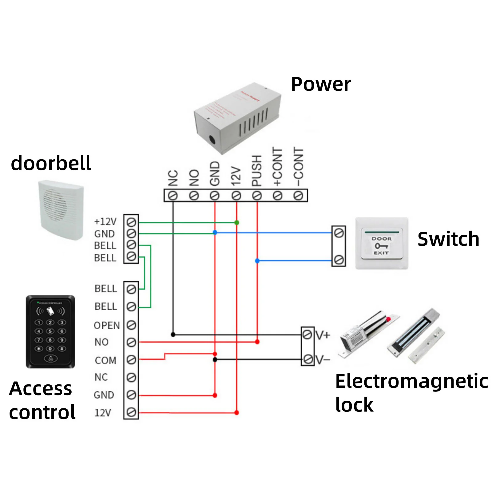 125 кГц RFID Клавиатура контроля доступа EM кардридер поддерживает 1500 пользователей