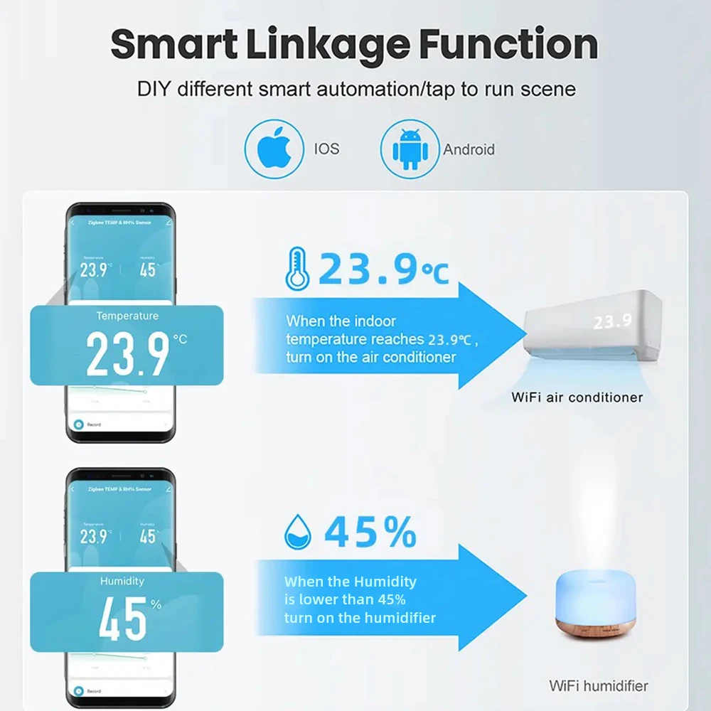 Wi-Fi/ZigBee Термометр И Гигрометр Умное Домашнее Устройство Tuya Для Измерения