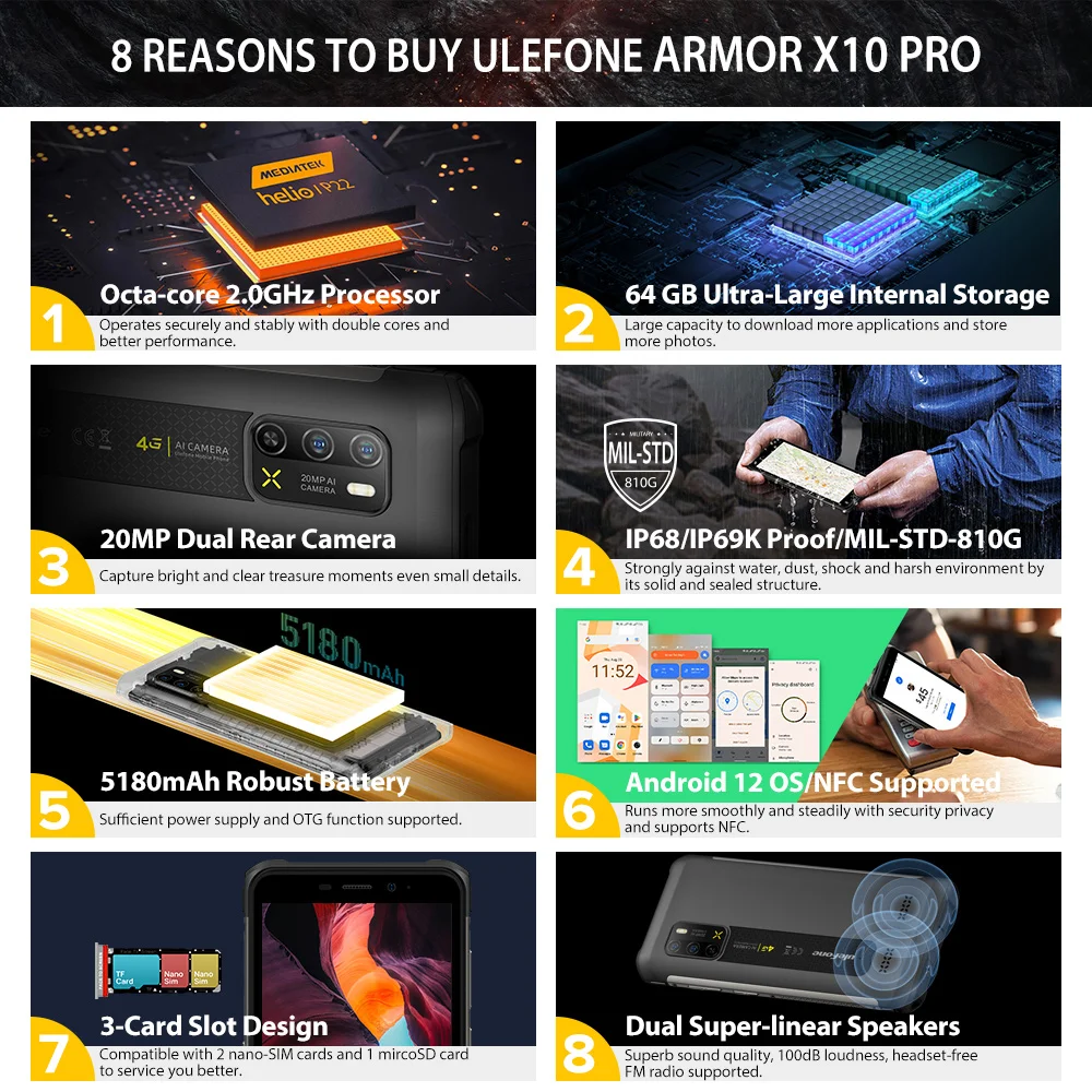 Рисунок 2 - Ulefone Armor X10 Pro ，Защищенный