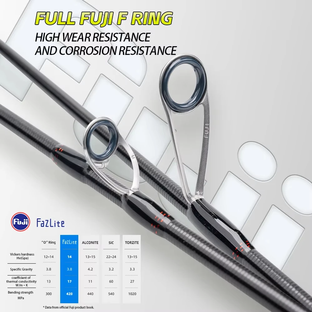Фото Удилище TRUVEX T1100 Carbon Fast Action UL Travel Rod 65g с кольцами Fuji F, для ловли форели и баса, карбоновая рукоятка, 1.47/1.65/1.83м, спиннинговое/кастинговое №5