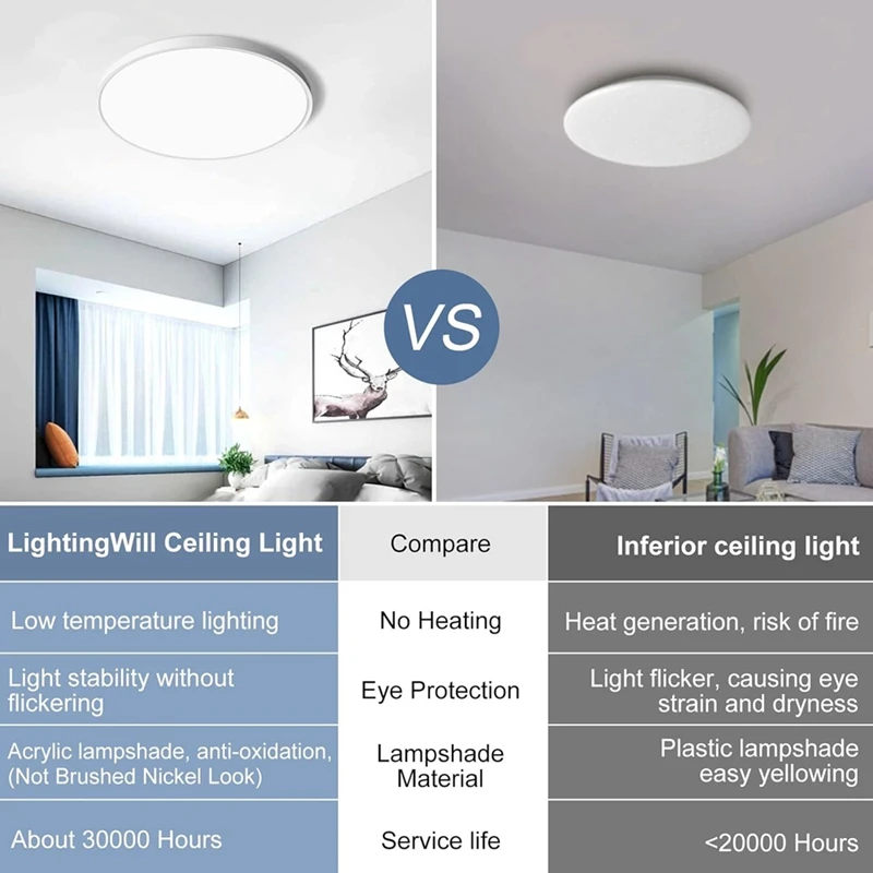 12-дюймовый светодиодный потолочный светильник с встроенным креплением