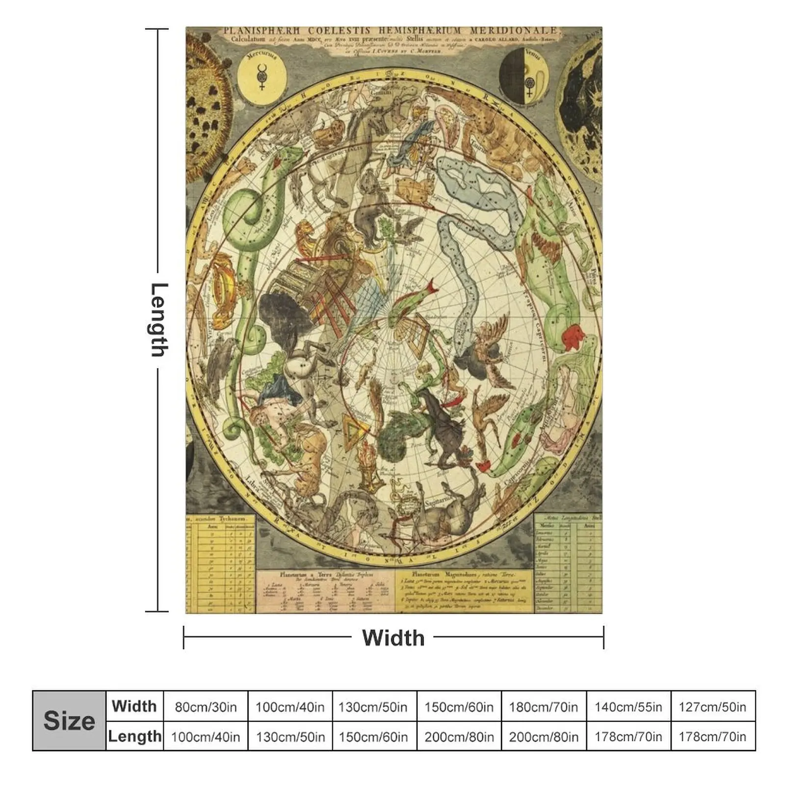 Звездная карта Южного неба 1722 антикварные астрологические карты плед одеяло