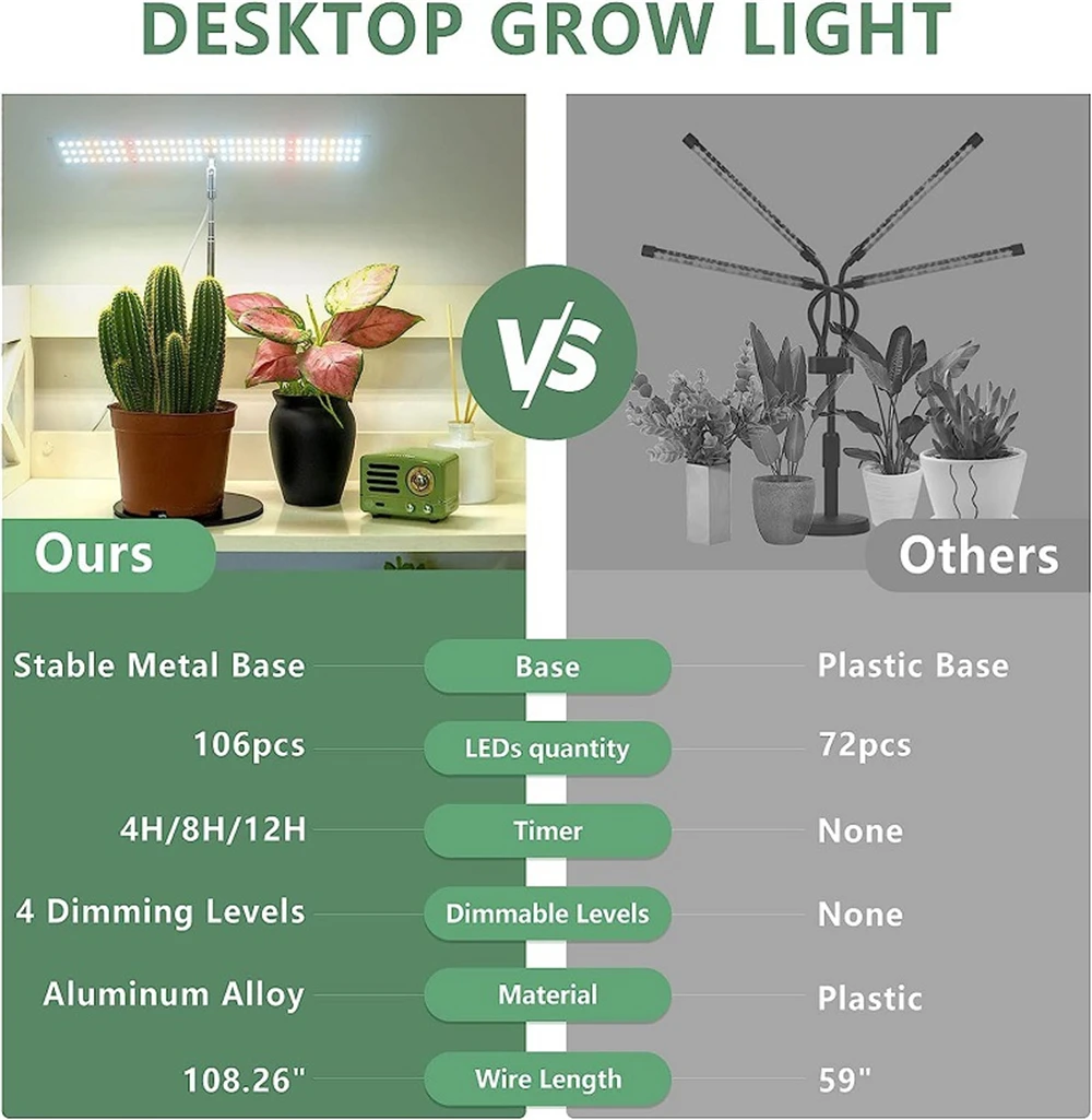 SOMYMORE полный спектр квантовая доска светодиодные лампы для выращивания растений