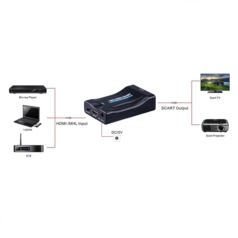 Преобразователь для видео HD hdmi-scart черного цвета подключение к телевизионному