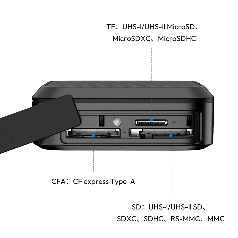 Чехол для чтения карт 3-в-1 CFA/SD/TF 13 держателей с интерфейсом USB3.2 Gen2
