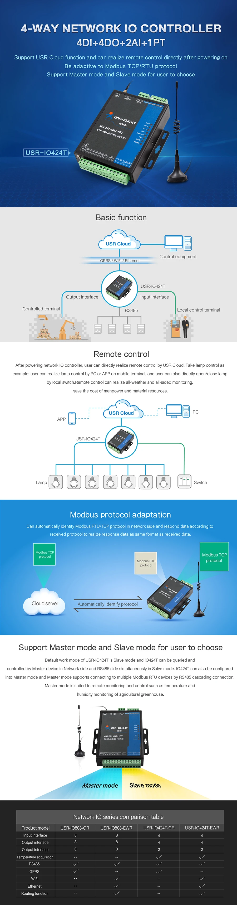USR-IO424T-EWR 4-канальный сетевой контроллер ввода-вывода с поддержкой Wi-Fi и Ethernet, сервер последовательных интерфейсов WANLAN RS485 (4DI4DO2AI1PT) (art.: 3920db403dc64) - 3920db403dc64