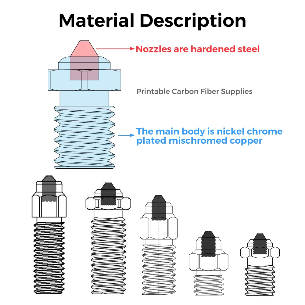 2 шт. биметаллическая насадка HC DLC закаленная сталь и медь износостойкая для V6 /