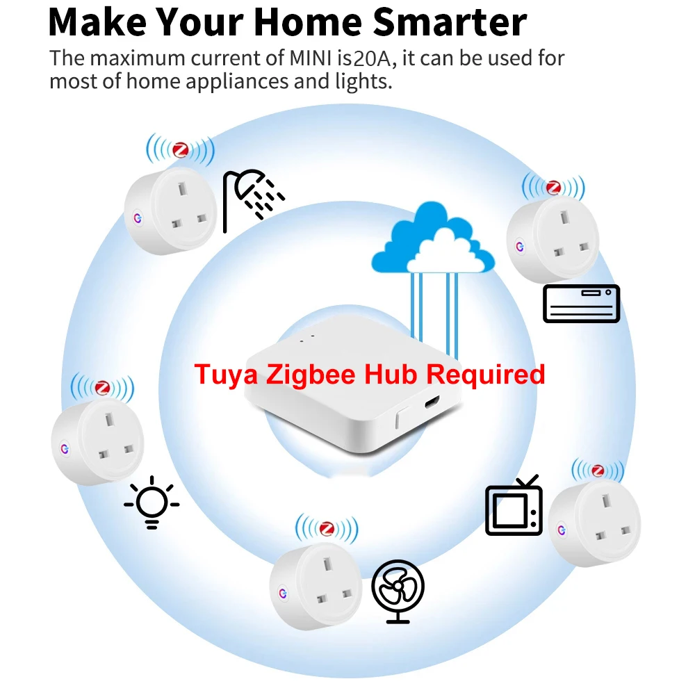 Умная розетка Tuya Zigbee британская 20A 16A с функцией таймера мониторинга энергии