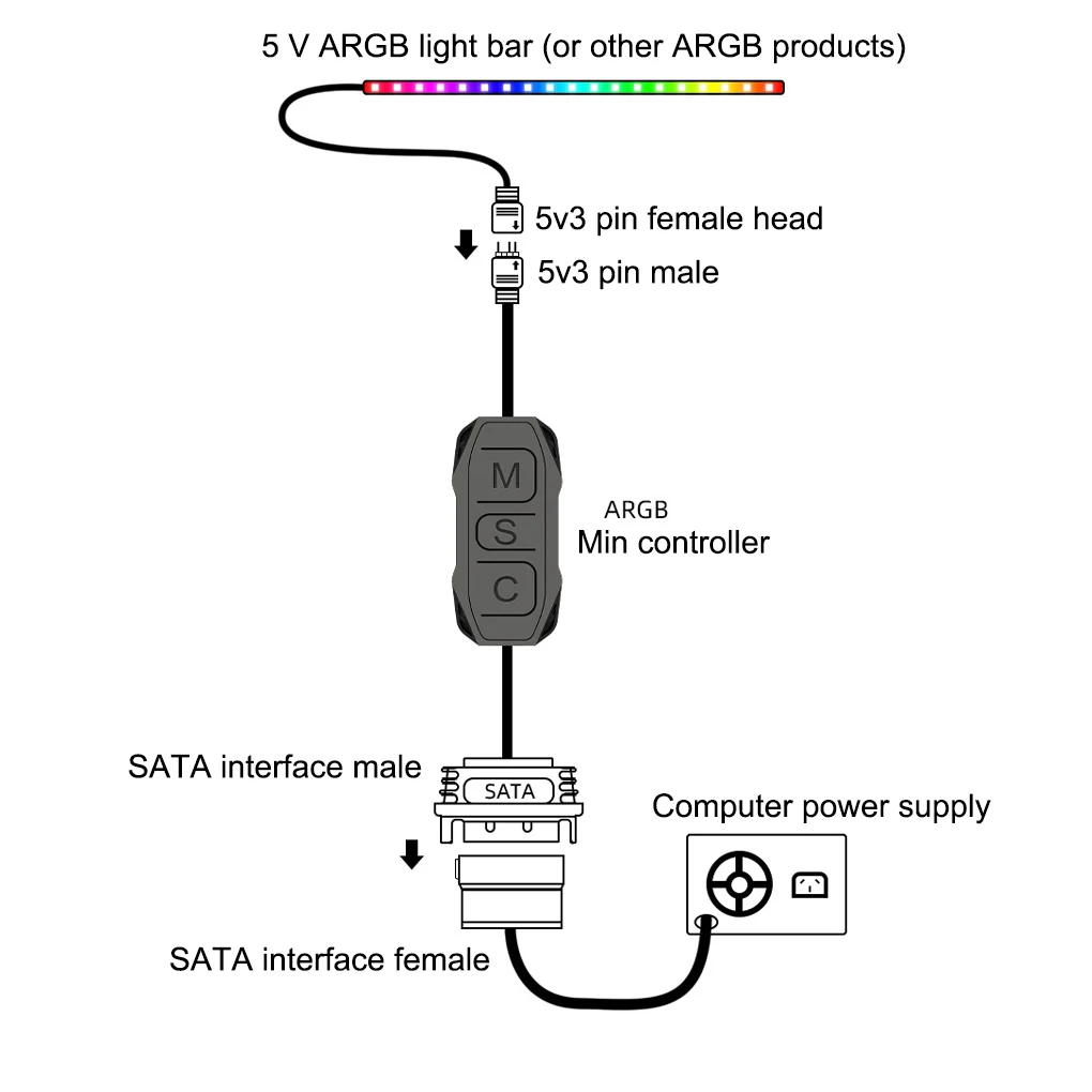 Контроллер ARGB стандартная Совместимость с 3 контактами на SATA черный