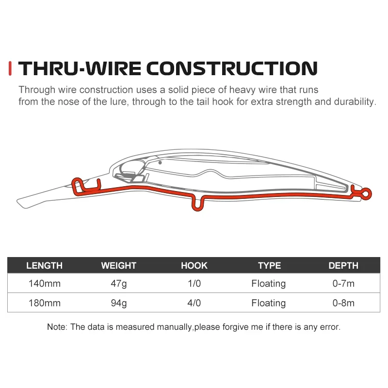 Плавающая рыболовная приманка NOEBY гольян 140 мм/47 г 180 мм/94 искусственная Bai Big Game