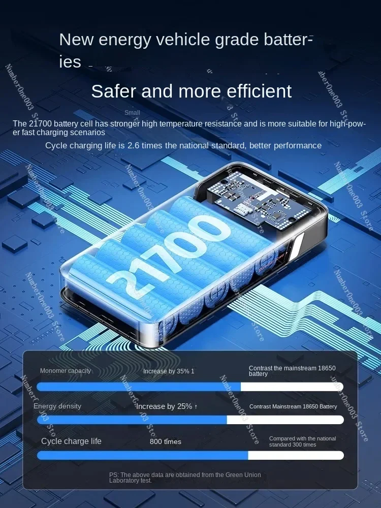 Power Bank для ноутбука большой емкости 145 Вт 100 высокая мощность мобильный блок