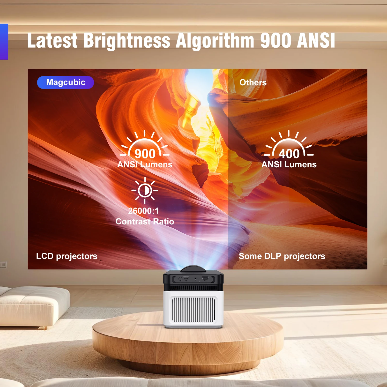 Ультракороткофокусный проектор Magcubic HY450 с автоматическим смещением 1080P 8K