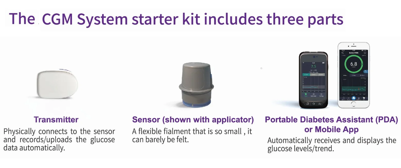 Глюкометр для холестерина мочевой кислоты