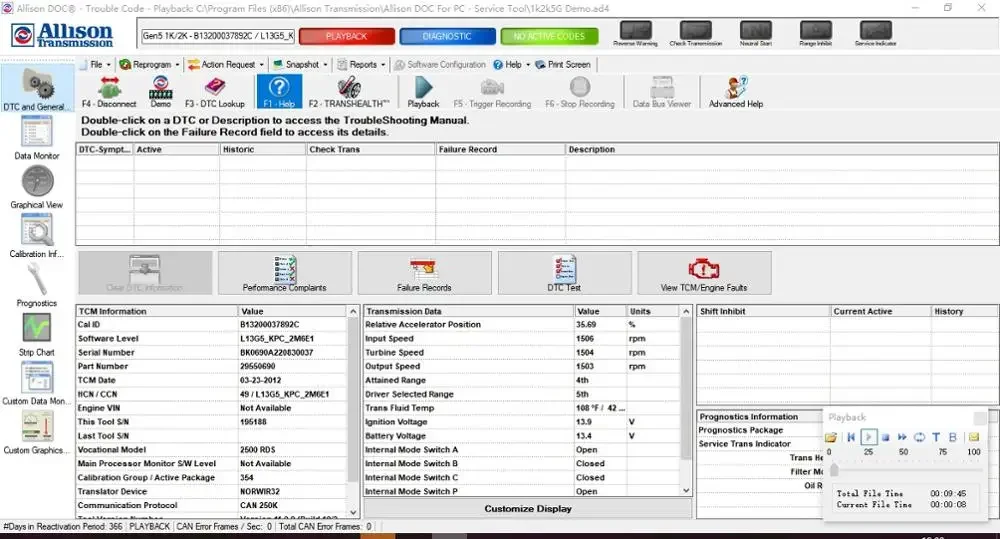 Allison DOC Premium 2024 + Gen 5 файлов