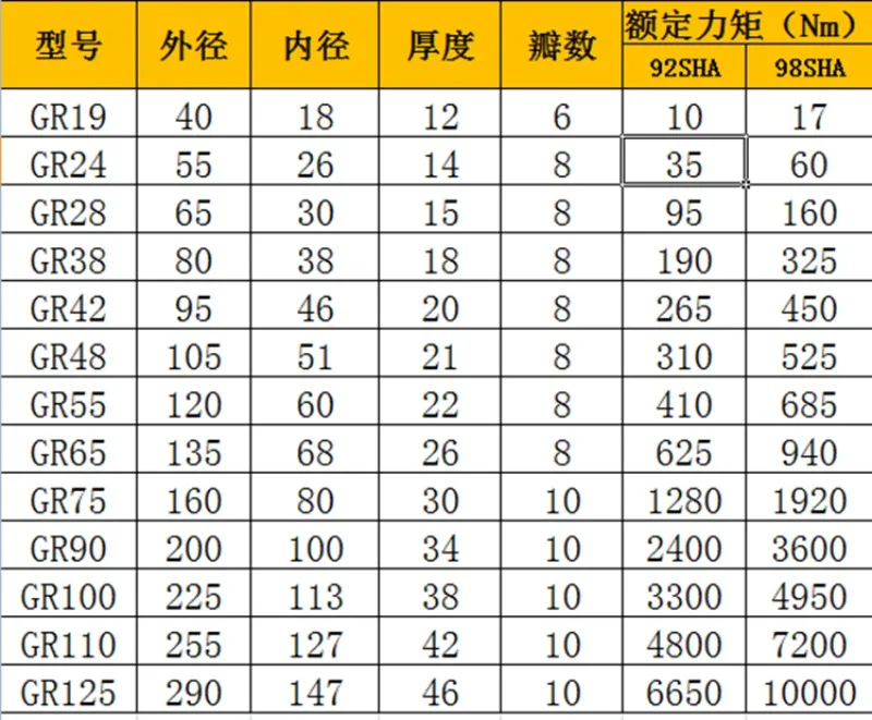 Подушка буферная эластичная для тела Star муфты GR19 GS24 28 38 42 подушка цветка сливы 48 55