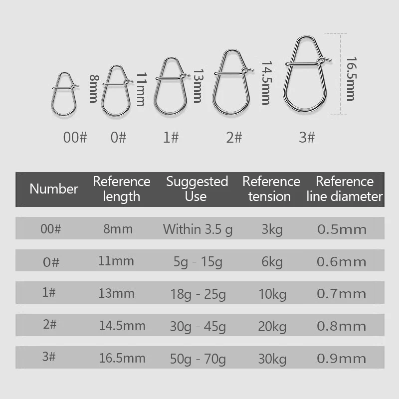 100 шт. рыболовные зажимы быстрые кренкбейты заклепки приманки разъемы для