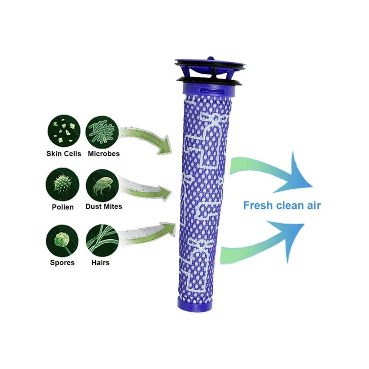 Набор фильтров для пылесоса Dyson V7 V8