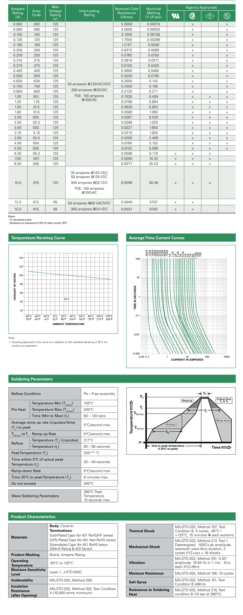 5 шт. золотистый/серебристый быстрораздувающий предохранитель 1808 125 в 250 В