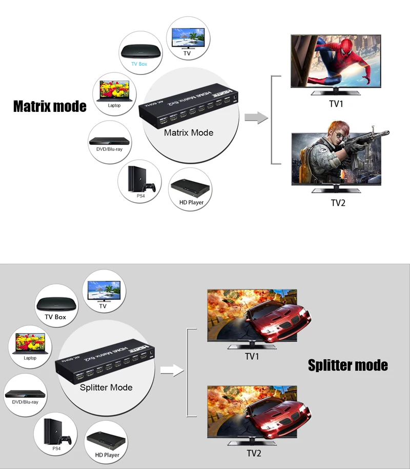4K @ 60 Гц 6x2 матрица 6 в 2 выхода HDMI переключатель сплиттер 4x2 аудио видео конвертер