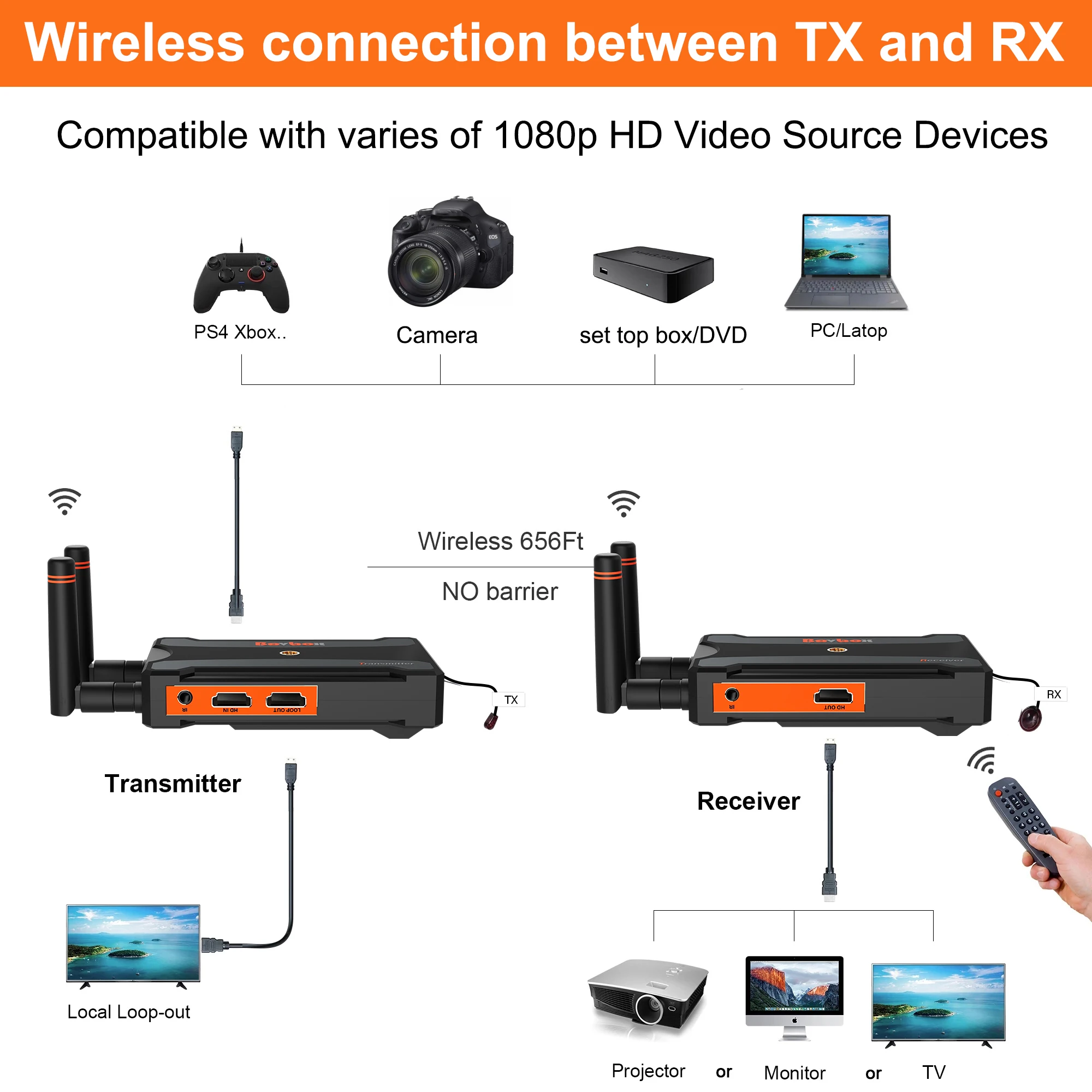 

Transmitter Receiver HDMI Extender 200m Wireless Display Video for Sony NP F970 F750 F550 Battery Camera Laptop PC TV Projection