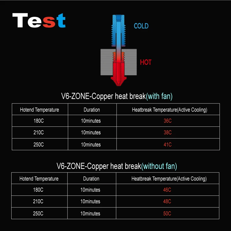 Тепловой разрыв для 1 75 мм NF V6-Zone V2 медные и аэрокосмические материалы сопло