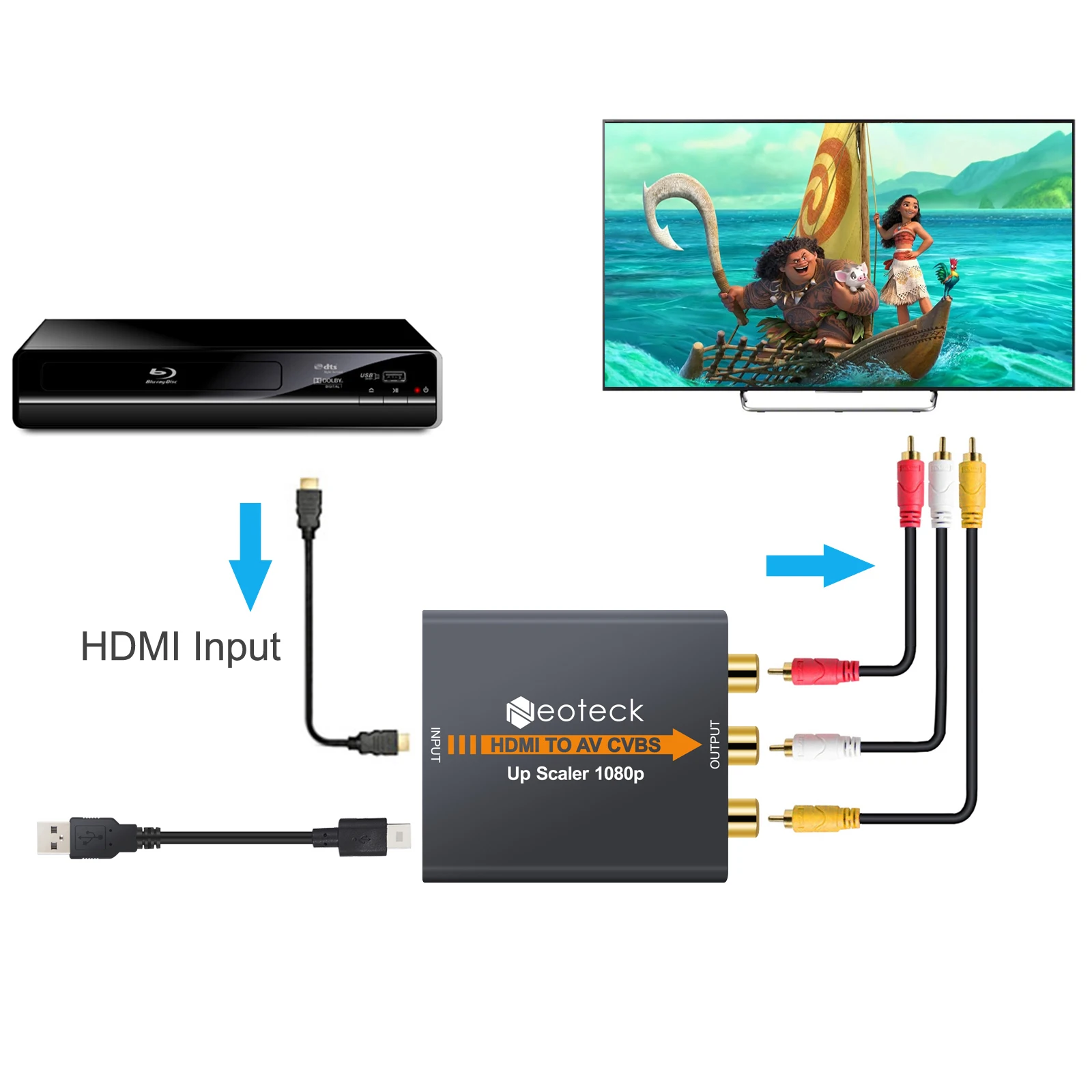 Видео конвертер HDMI вход 3RCA CVBS композитный видео стерео R/L аудио выход