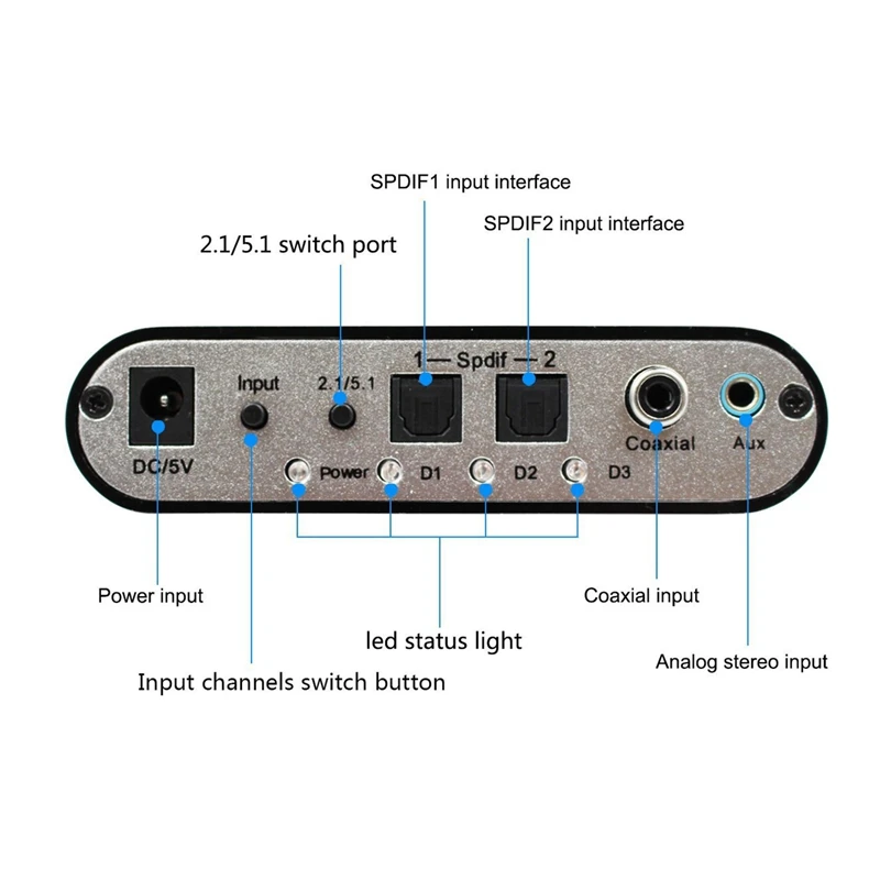 Spdif 3.5. 5,1 Ch аудио Декодер SPDIF коаксиальный к RCA. Аудио Декодер 5.1, SPDIF,. SPDIF(Audio, 5.1Ch). Разъем SPDIF коаксиальный.