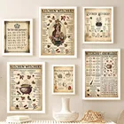 Настенная Картина на холсте Формула ведьмы для кухни, скандинавские постеры и принты, настенные картины для гостиной, винтажный Декор