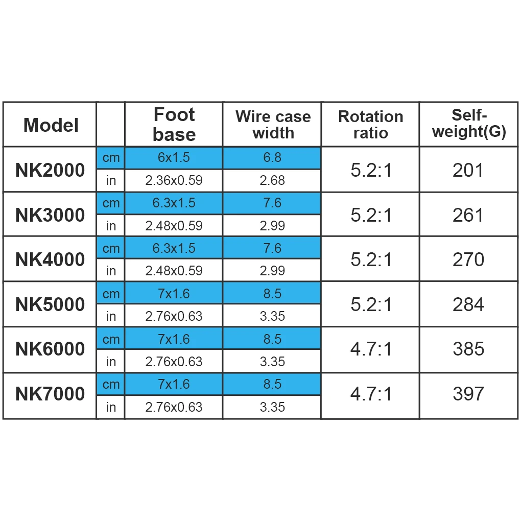 

Рыболовная катушка для морской и пресной воды, металлическая катушка для заброса приманки, Спиннинг для левой и правой руки, новинка 2021