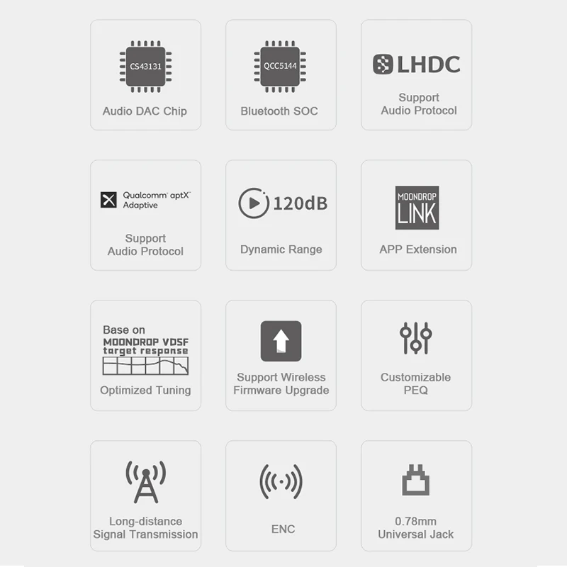 Moondrop Littlewhite шейный ремешок Bluetooth-кабель наушники Bluetooth 5 2 CS43131 поддержка наушников