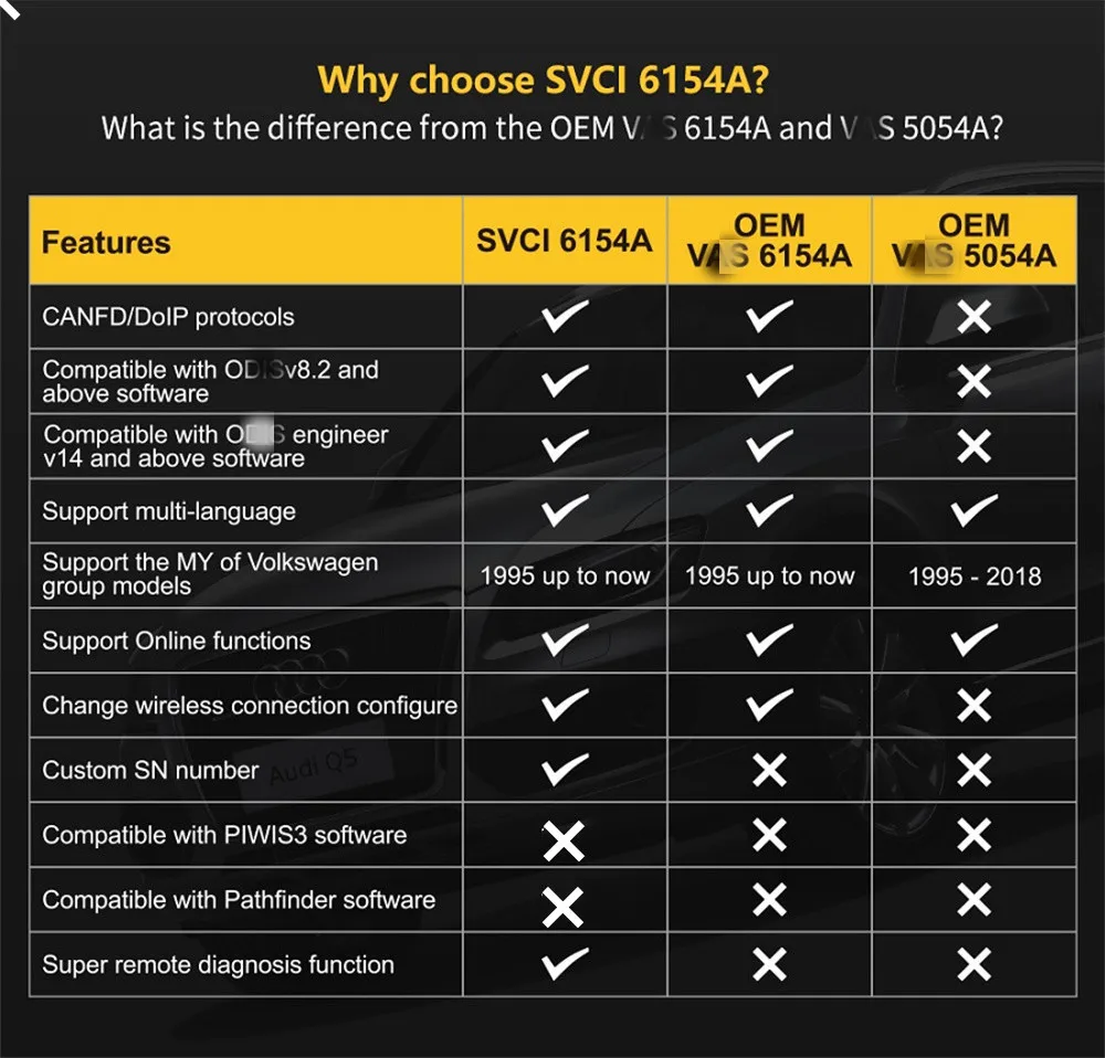 SVCI 6154A профессиональные беспроводные инструменты для диагностики автомобиля Φ-G
