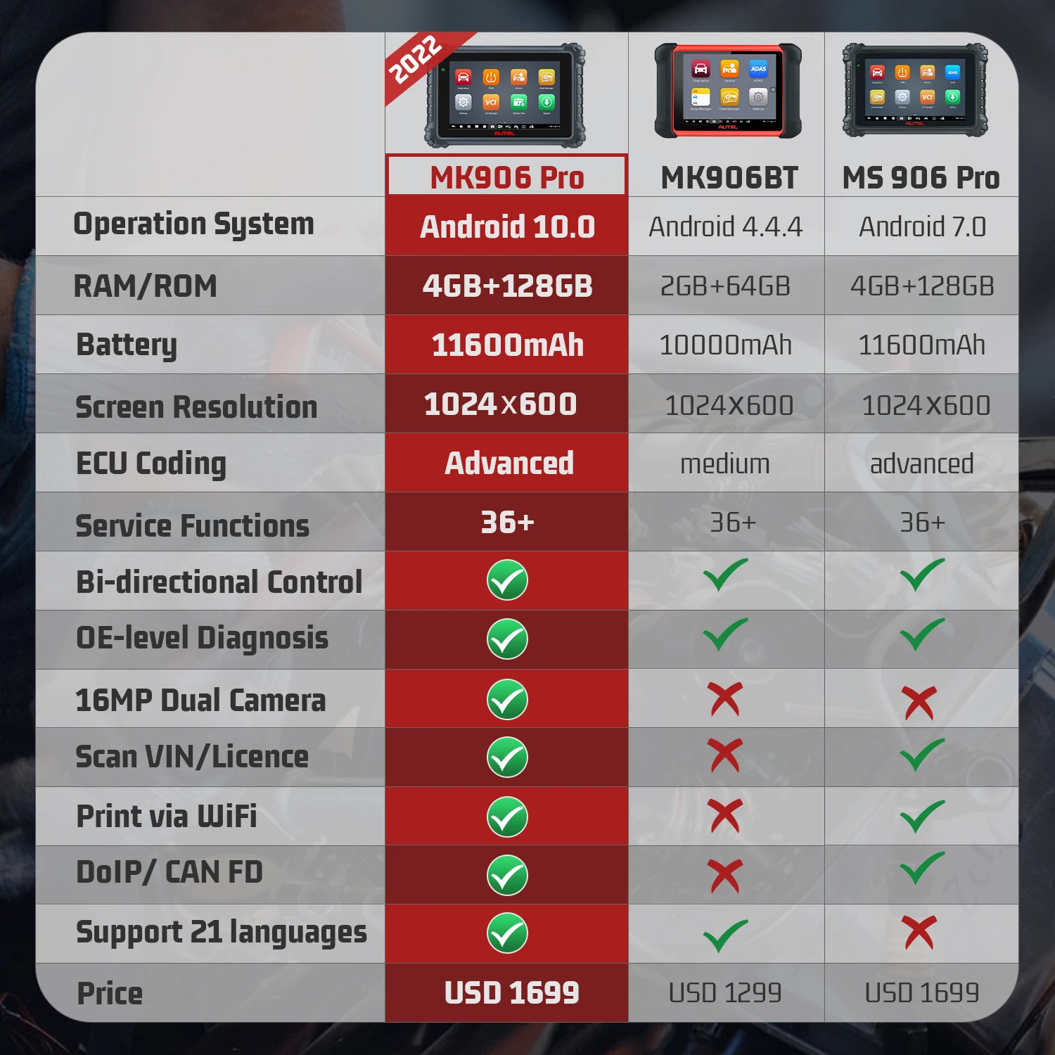 Autel MaxiCOM MK906PRO MK906 Pro диагностический инструмент OBD2 автомобильный сканер