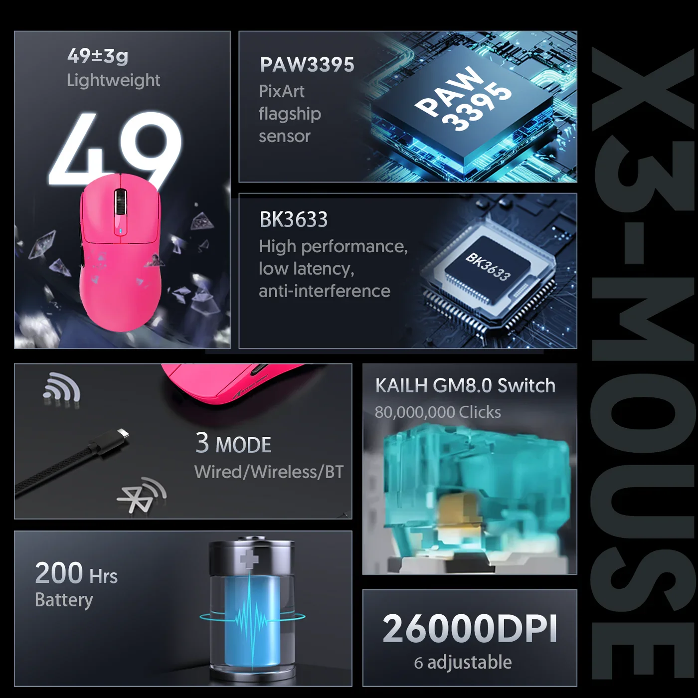 Беспроводная игровая мышь X3, 49 г, PAW3395, 26000 DPI, три режима подключения (Bluetooth, 2.4G, проводной), программируемая (art.: 3920db9219702) - 3920db9219702