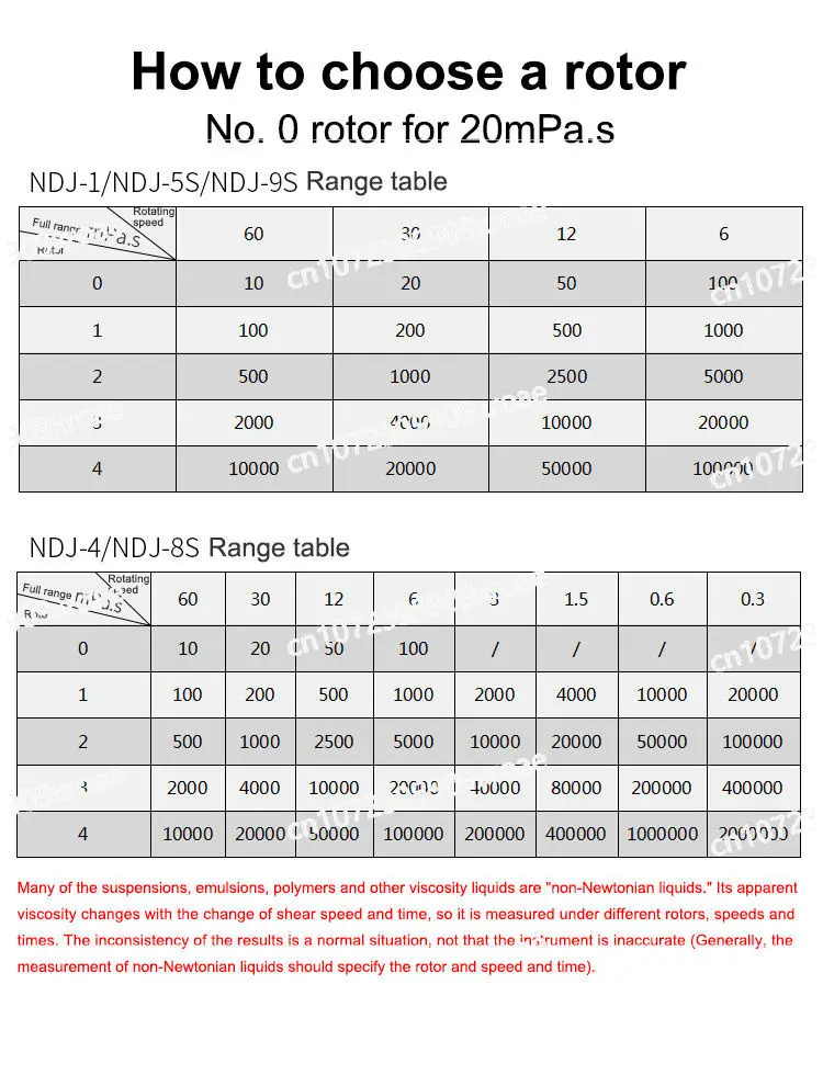 NDJ-9S Цифровой вискозиметр Cosmetics Brookfield с термометром и # 0-ротор