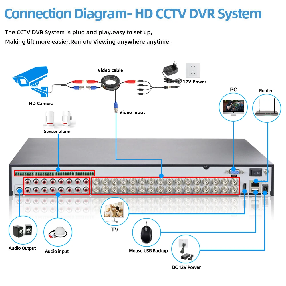 32CH DVR Recorder 5MP Face Detection 6 In 1 Hybrid DVR NVR System 32 Channel CCTV Digital Video Recorder XMEYE 16 Channel H.265 images - 6