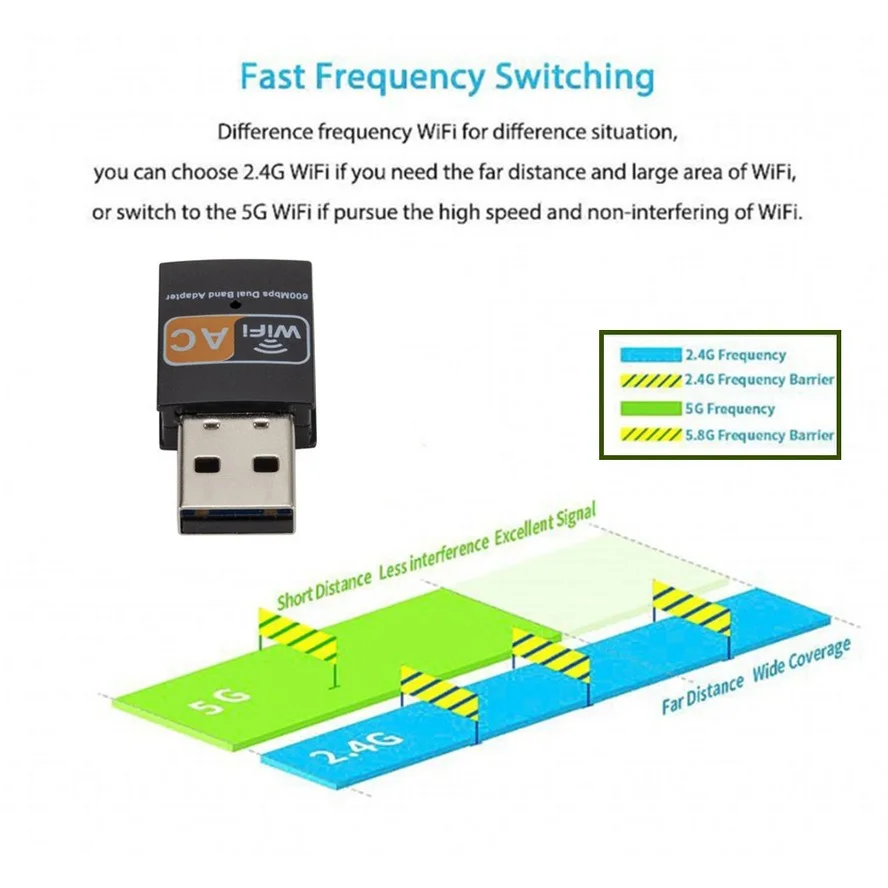 USB Wi-Fi адаптер 600 Мбит/с 2 4 ГГц 5 802.11b/n/g/ac | Компьютеры и офис
