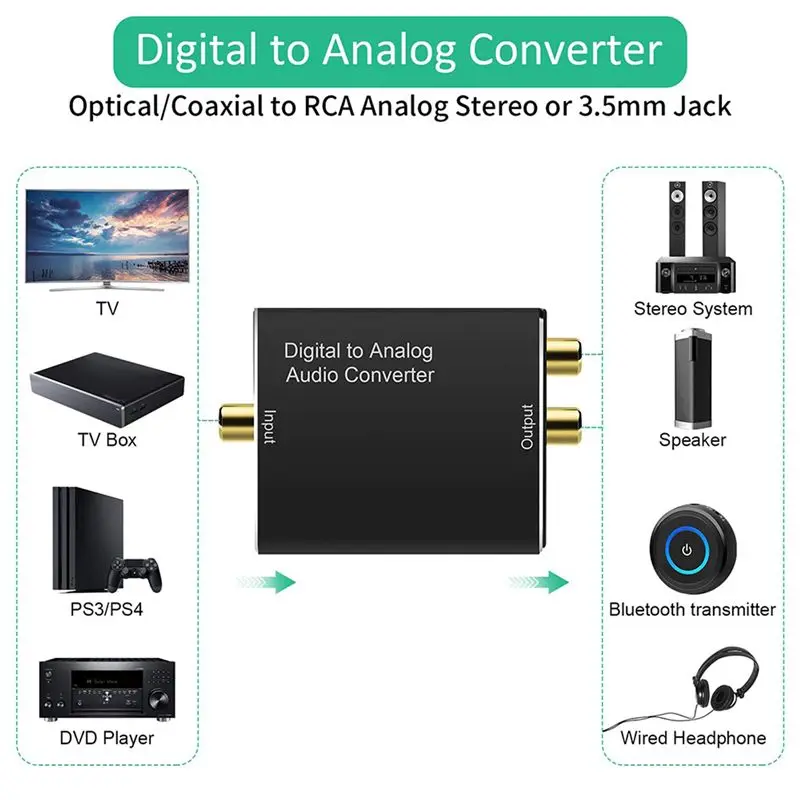 Цифро-аналоговый аудиоконвертер DT51 2x DAC, оптический SPDIF в LR RCA, стереоадаптер 3,5 мм (art.: 3920dca2ae50d) - 3920dca2ae50d