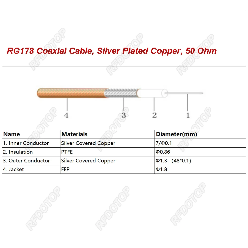 2 шт. 4-контактная печатная плата L RPSMA гнездовой разъем для u.FL/IPEX-1 гнездо RG178